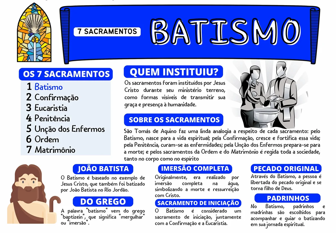 Mapa dos Sacramentos